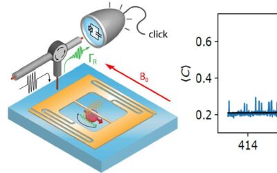 Single-electron spin resonance detection by microwave photon counting