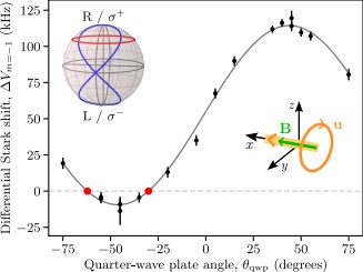 Differential polarizability of the strontium intercombination transition at 1064.7 nm